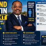 Roland Martin Height
